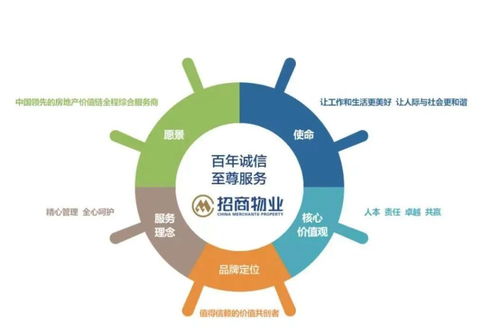 叩响未来之门 百亿文旅浪潮下的物业管理新篇章